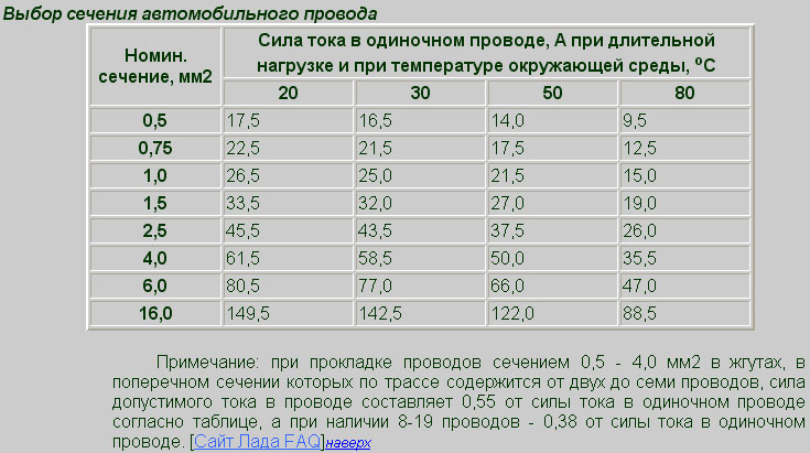 30 а сечение провода