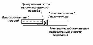 Заз не работает цилиндр