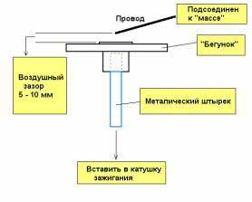 Заз не работает цилиндр
