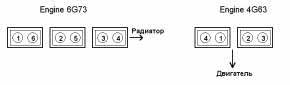 Заз не работает цилиндр
